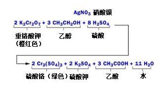 酒精檢測儀是怎么吹口氣兒就能識別酒駕的? 酒精檢測儀是怎么吹口氣兒就能識別酒駕的?